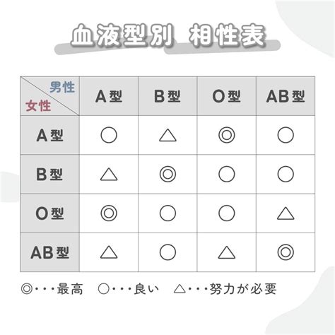 o型男性 復縁サイン|別れた後のO型の男性心理とは？未練と復縁の可能性を徹底解。